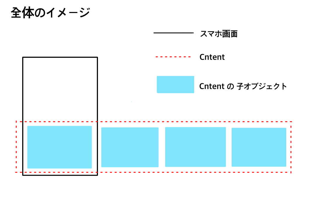 Unity スクロールビューを図解でわかりやすく説明したった C なおゆブログ